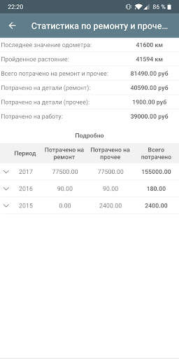 Автомобильные расходы скриншот 6