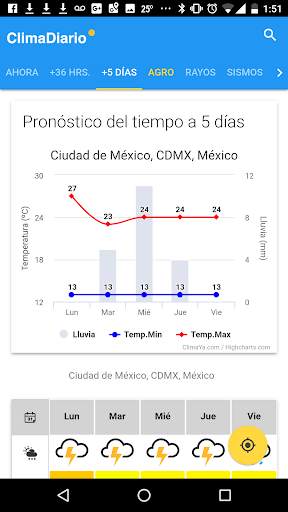 ClimaDiario - Your virtual weather station screenshot 5