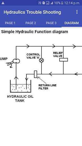 Hydraulic,Pneumatic Trouble Shoot,Fault and Repair screenshot 4