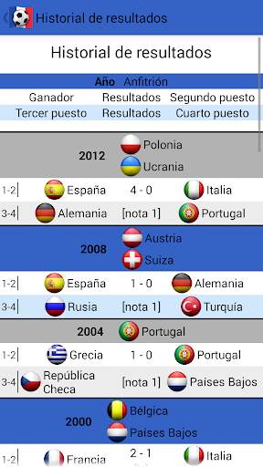 Eurocopa 2016 Francia Jalvasco screenshot 7
