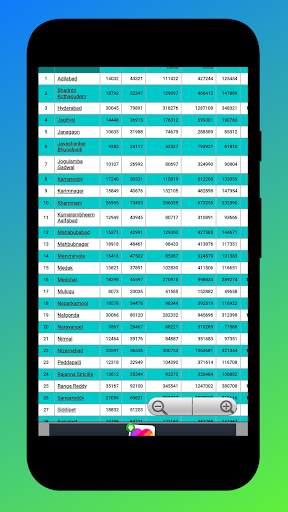 Ration Card List 2021 - राशन कार्ड लिस्ट скриншот 3