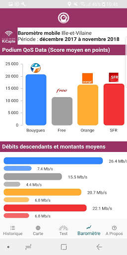 KiCapte : Tester son réseau mobile screenshot 6