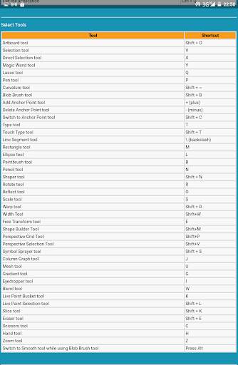 illustrator shortcuts скриншот 5