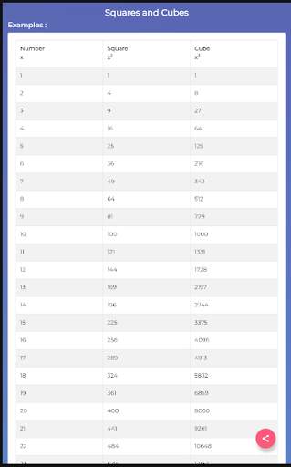 Maths Tricks screenshot 14
