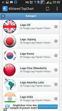 4SHared TopChart screenshot 3