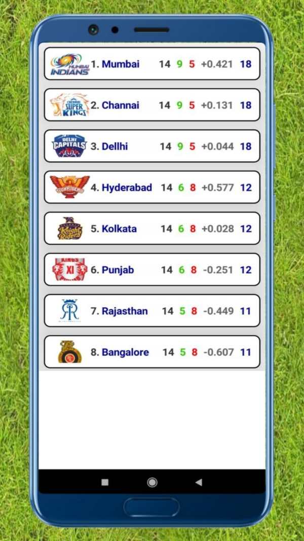 IPL 2020 Live Match Score & All IPL Team News screenshot 5