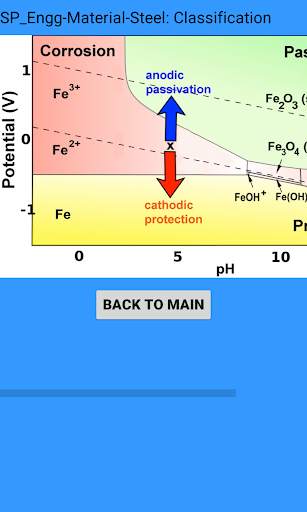 SP Electrochemistry Corrosion screenshot 2