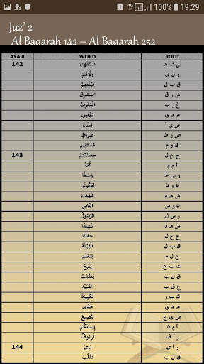 Root Words of Quran | Complete Quran Root Words screenshot 5