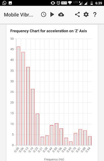 Mobile Vibration Analyzer screenshot 2