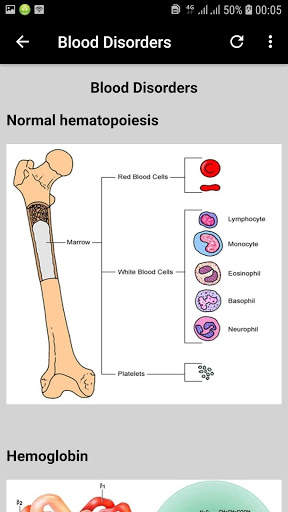 Basic Hematology Guide App screenshot 7