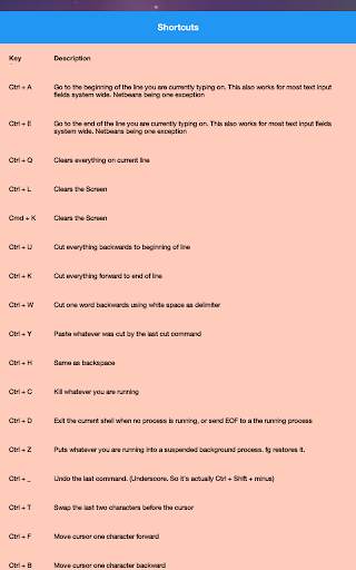 MAC Terminal Commands Lists скриншот 7