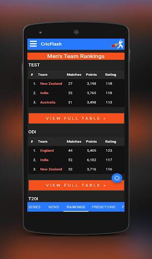IPL T20 IPL 2022 Cricket Score screenshot 7