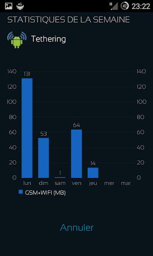 Mobile Counter | Internet Data usage  | Roaming screenshot 3
