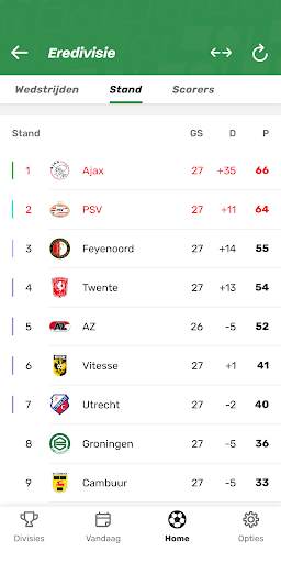 TorAlarm - Voetbal Scores screenshot 5