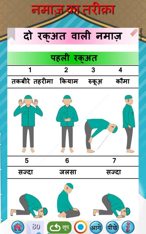 नमाज़ का तरीक़ा -हिंदी में नमाज़ screenshot 13