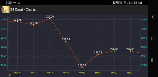 Dubai Gold Rate Today - Abu Dhabi UAE screenshot 2