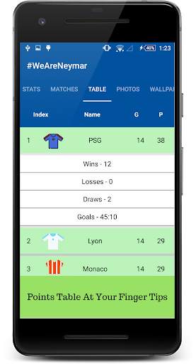 All About Neymar - Updates, News, Stats & Photos screenshot 4
