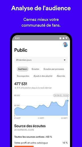 Spotify for Artists screenshot 6