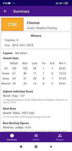 Live Cricket TV HD-Indian T20 League 2021-Auction 4 تصوير الشاشة