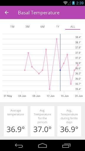 Ovu - Period Tracker Free screenshot 6