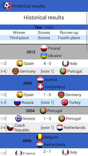 Euro 2016 France Jalvasco screenshot 7