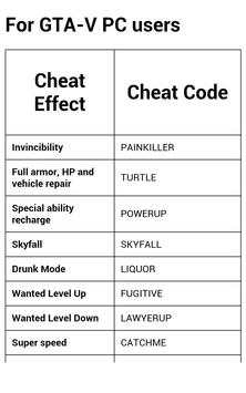 Popular GTA V Cheats screenshot 2