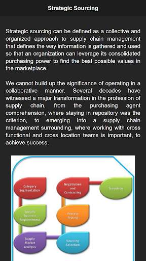 Supply Chain Management Offline screenshot 4