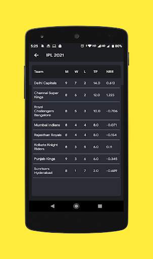 Live Cricket TV: Live Cricket Score screenshot 2