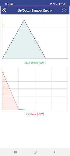 Wifi Tools: Wifi, Internet Connectivity Analyser screenshot 5