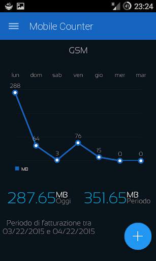 Mobile Counter 2 | Data usage - New 2018 design screenshot 1
