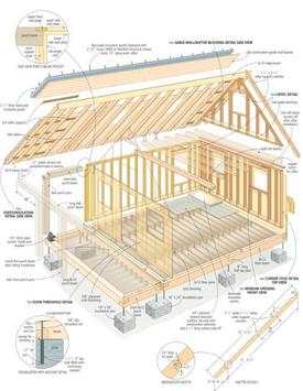 Free Woodworking Plans 3 6 تصوير الشاشة
