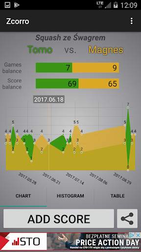 Zcorro - fight for the score screenshot 2