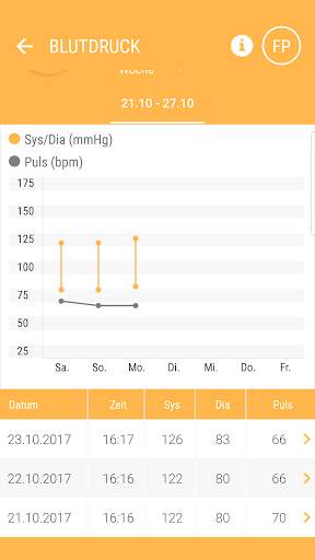 HealthForYou screenshot 2