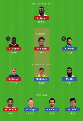 CricTips Fantasy Cricket Informer - Dream 11 Guru screenshot 3