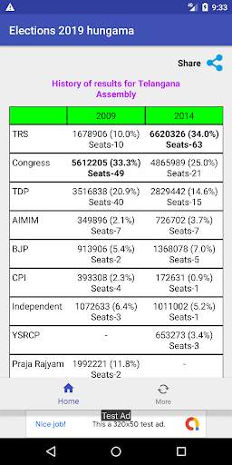 Elections 2019 Hungama screenshot 2