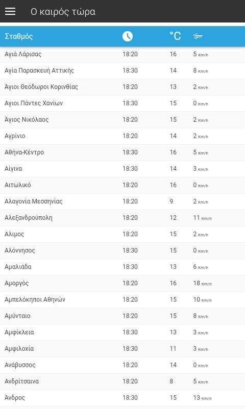 Meteo.gr screenshot 5