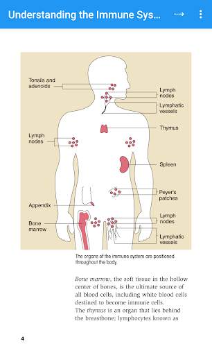 Understanding the Immune System -  How It Works screenshot 4