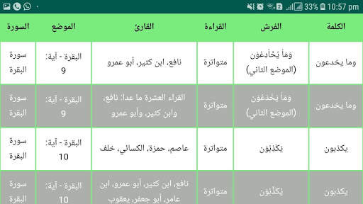 الشامل في القراءات screenshot 5