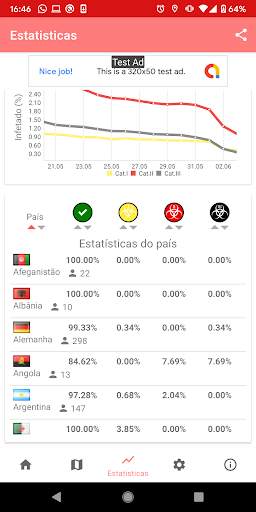Influenza Radar - Influenza do Radar screenshot 5