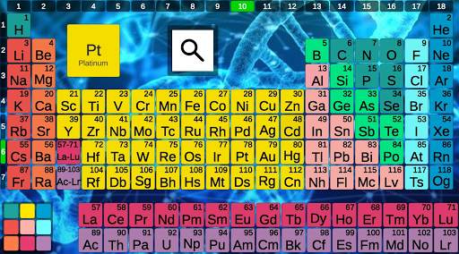 Periodic Table 2020, for chemistry students 1 تصوير الشاشة