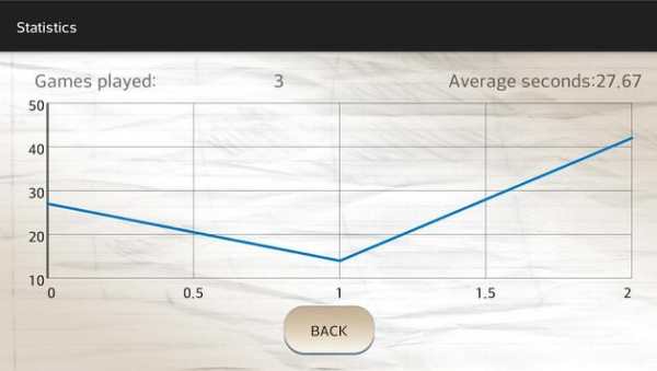 Nonograma screenshot 4