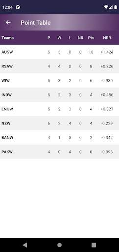 Live Cricket TV screenshot 6