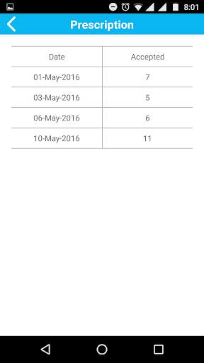Beacon Pharma screenshot 4