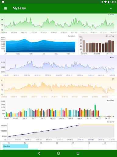 MyFuelLog2 screenshot 13