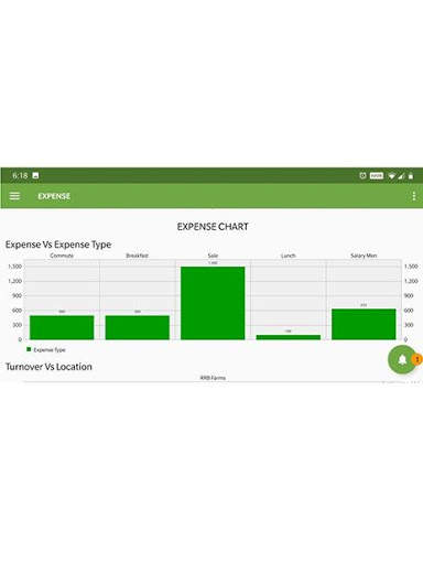 AMS Farmers - Easy farm management for farmers 5 تصوير الشاشة