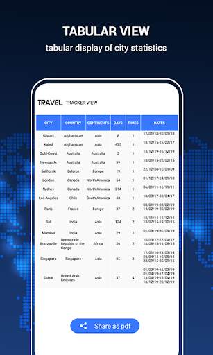 Travel Tracker screenshot 3