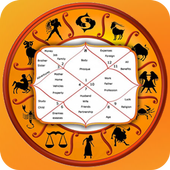 Kundli Hindi Me 2019 icon