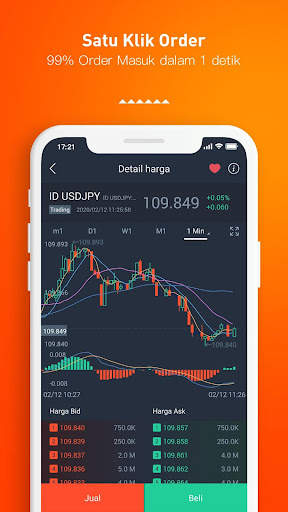 Investasi Keuangan Forex screenshot 6
