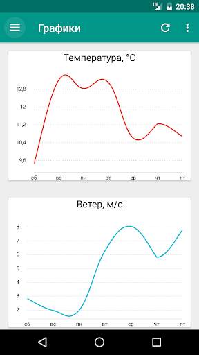 Good Weather - Open Source app скриншот 2