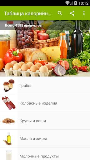 Таблица калорийности продуктов скриншот 1